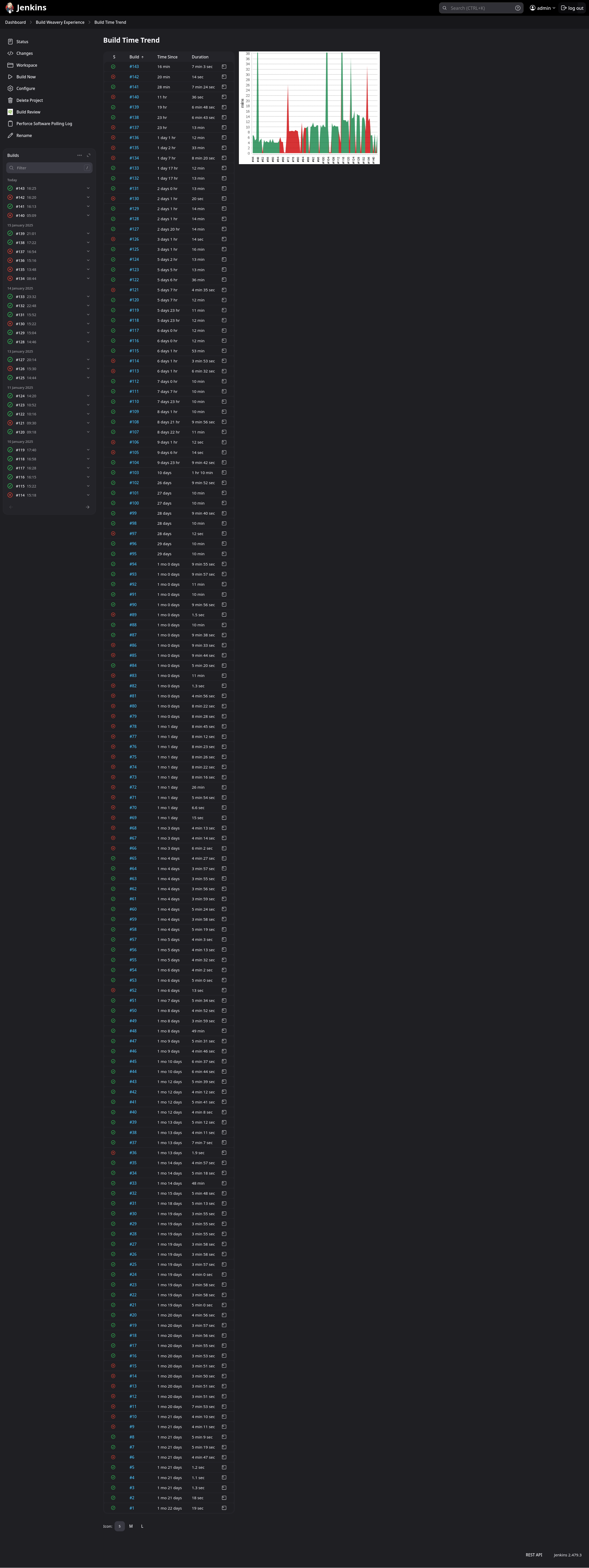 jenkins builds
